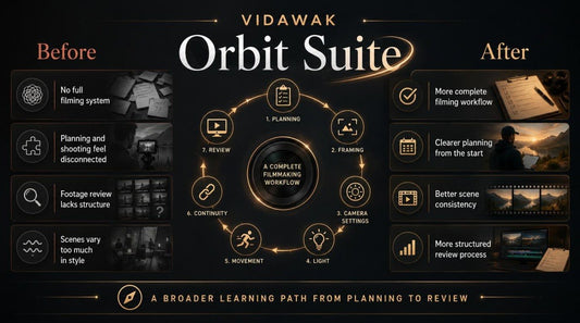 orbit suite before after diagram